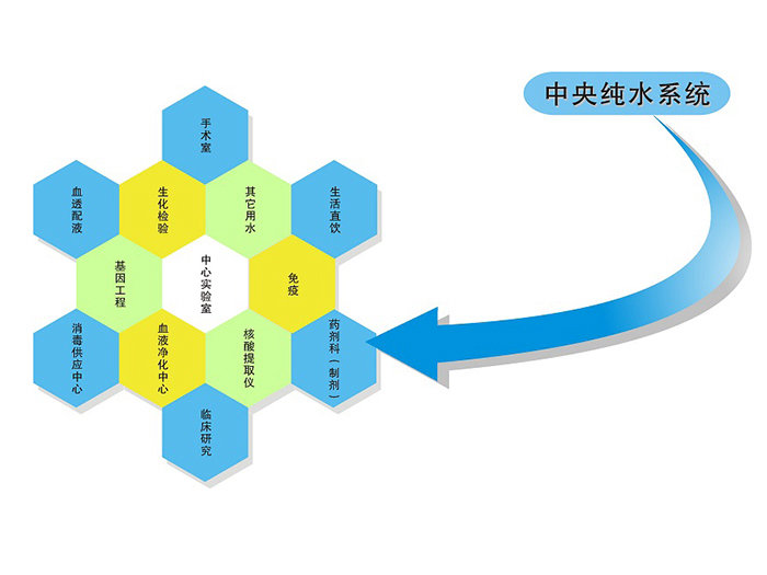 ULPZY医疗集中供水系列