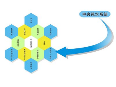 ULPZY医疗集中供水系列
